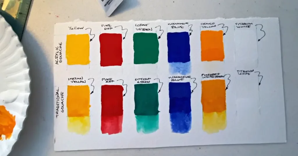 The comparison between acrylic and traditional gouache